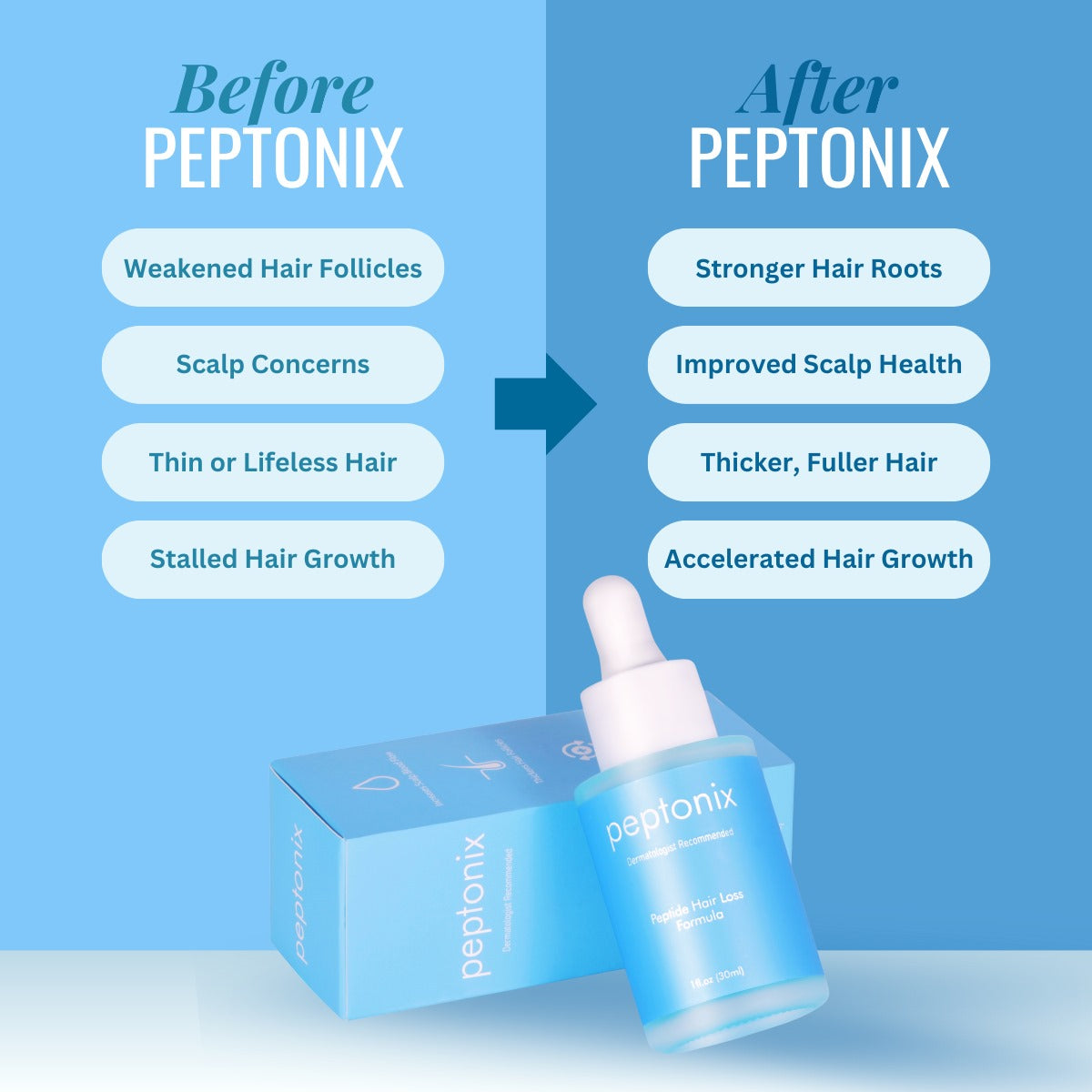 Peptonix Copper Peptide Hair Regrowth Formula.